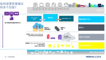 諾基亞與上海貝爾 以物聯網方案點亮2016通信展，深耕上海網絡技術未來