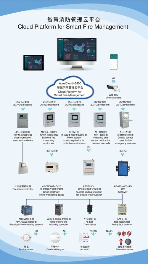 2020上海國際電力電工展，安科瑞智能產品重磅亮相